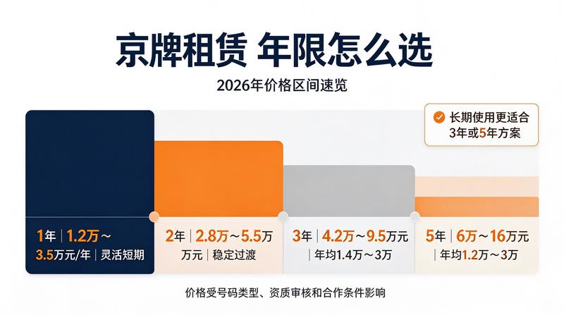 北京车牌政策研讨
